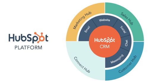 HubSpot 营销 增长副总裁 围绕产品做增长的 B2B 才有未来