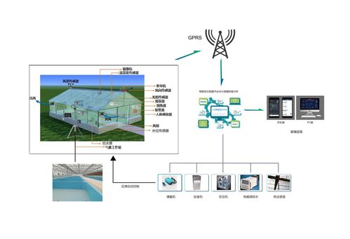 水产养殖智能监控系统