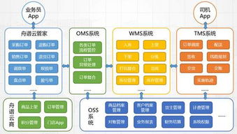 破局快消品b2b 与其 重建 经销体系,不如 技术赋能