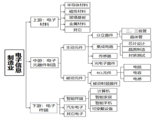 重庆市荣昌区人民政府办公室关于印发重庆市荣昌区工业发展 十四五 规划的通知 重庆市荣昌区人民政府