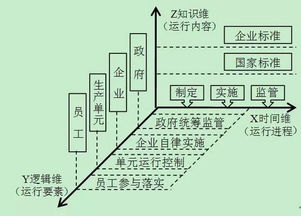 滢格水务德国自来水厂安全管理体系对北京供水的启示