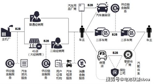 工业和信息化部装备工业一司吴锋 产业链和供应链是汽车产业核心竞争