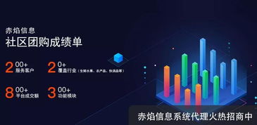 这个风口,正在成为电商b2b行业的最新创收点