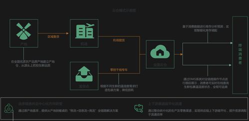 连锁门店o2o 收银系统的解决方案