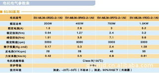 供应英威腾5.5kw交流伺服系统