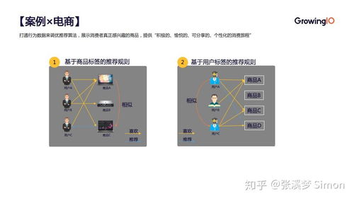 如何搭建一套完整的数据指标体系