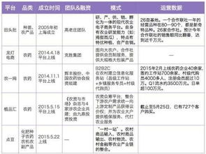 互联网 农业b2b电商现状研究报告 细数行业内的各个玩家